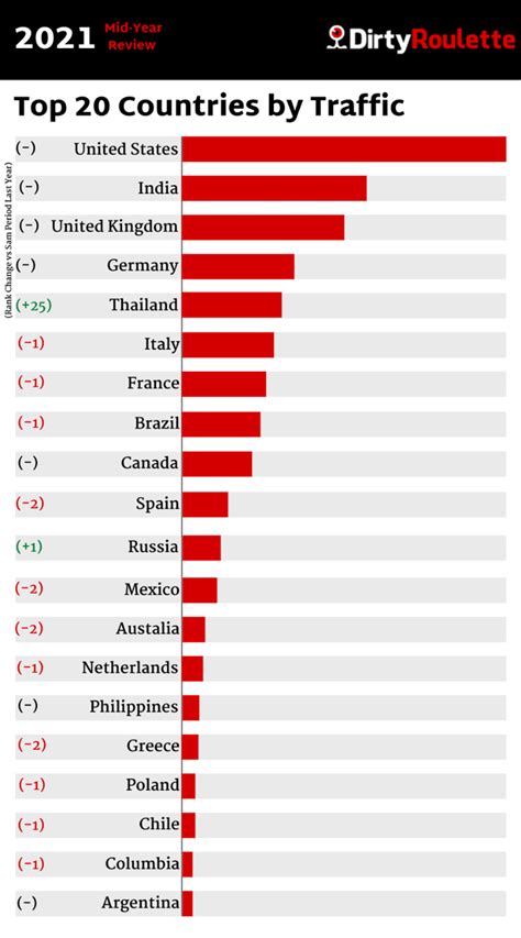 https://dirtyroulette.com/|Adult Chat Top 20 Countries .